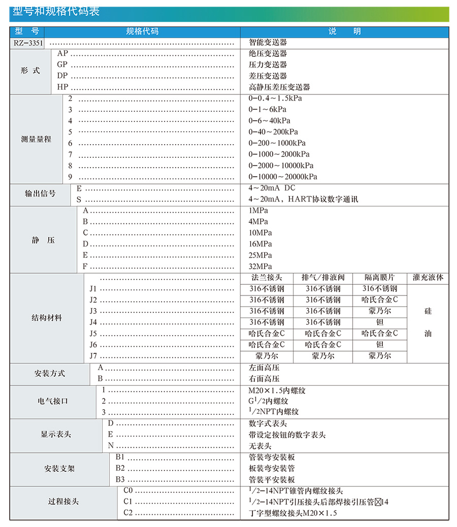 差壓液位變送器選型手冊(cè)