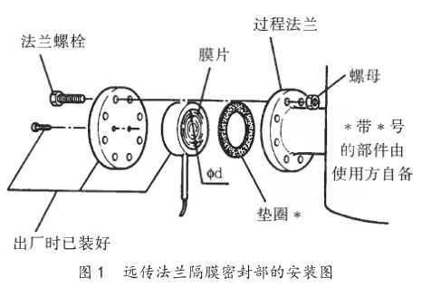 遠傳法蘭隔膜密封部的安裝圖